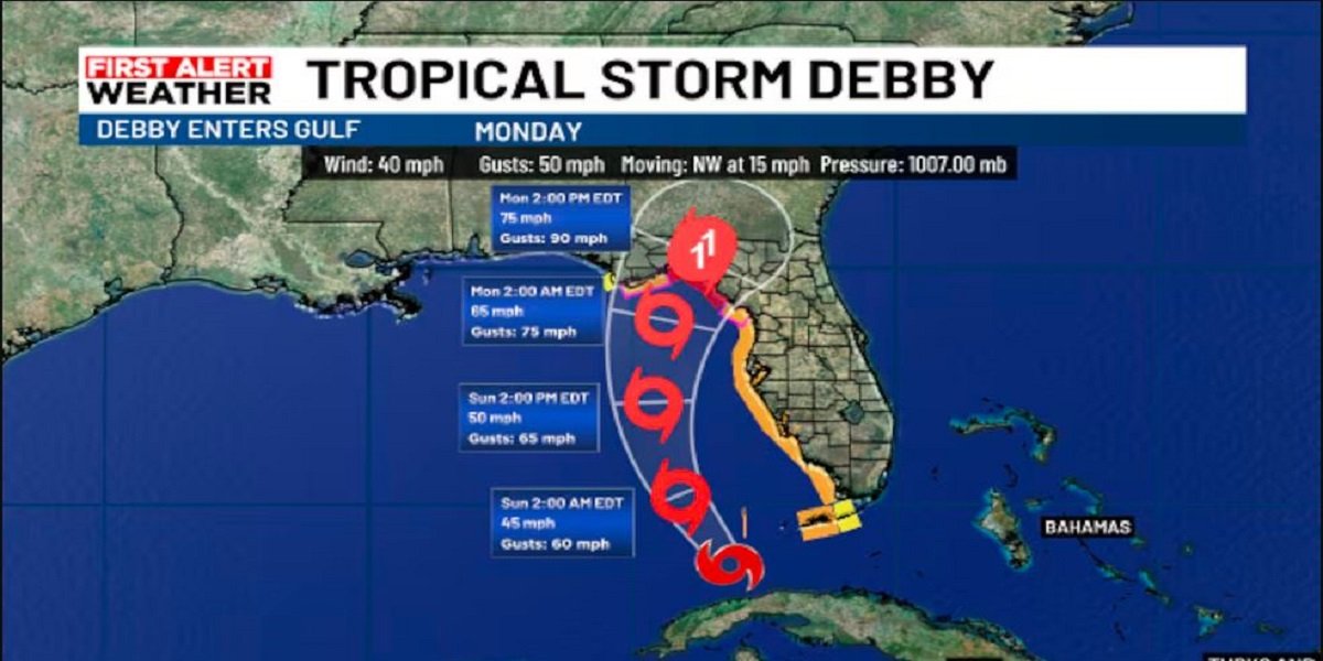 Tropical Storm Ernesto: The Journey from Storm to Hurricane